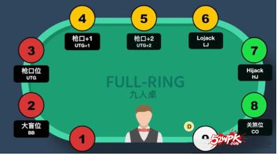 论德州扑克中“位置的重要性”